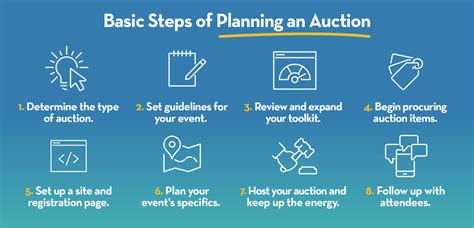 Hosting a Charity Auction: A Step.